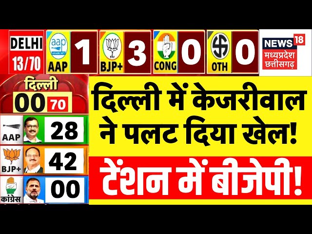 Delhi Election Result Live: दिल्ली में केजरीवाल ने पलट दिया खेल ! | AAP VS BJP | Congress | Kejriwal