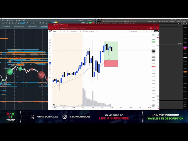 Day Trading LIVE