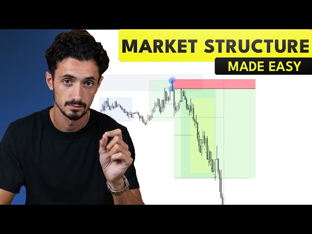 How To Accurately Read Market Structure (Step by Step)