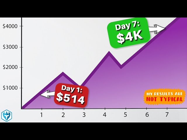 How I turned $514.22 to $4,000 in 7 Days | Small Account Challenge Ep 9