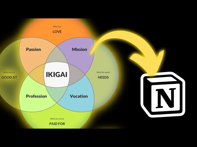 How I found clarity amongst my multiple passions (Notion Template)