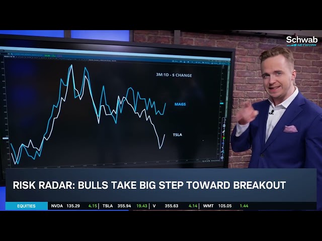 Stocks Look Good, Bonds Suspicious