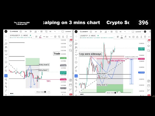 Live Crypto and forex Trading | Bitcoin Live Trading