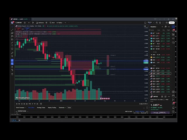 2025 01 30 GBP USD PA+OF III Swing Trading Petr