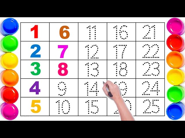 1 से 100 तक गिनती | Number Song 1-100 | one two three | Counting Numbers for kids | Easy learn