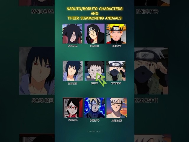 Naruto/Boruto Character's And Their Summoning Animals | #shorts #shortfeed #naruto #animeshorts