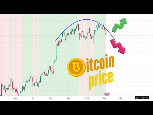 Bitcoin price analysis - Trump, Tariff and volatility is bitcoin heading lower?