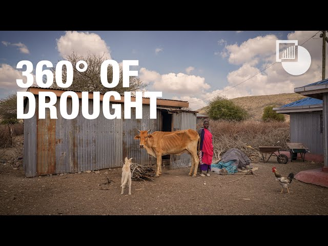 360 degrees of drought in Kenya