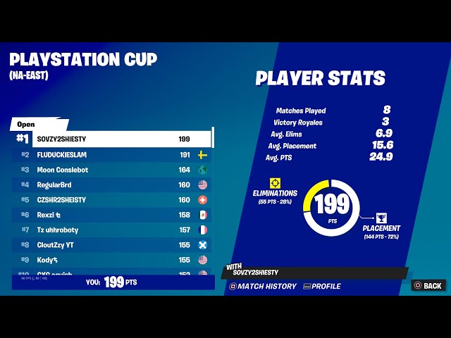 How I WON PlayStation Cup Opens🥇