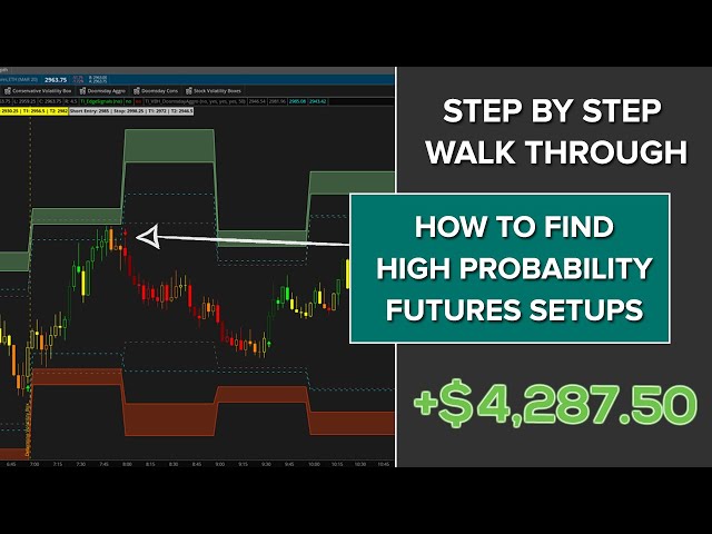 Day Trading Futures - Volatility Box Step by Step Walk-Through (Mar. 6, 2020)