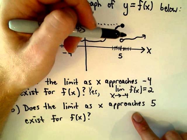 Finding Limits from a Graph