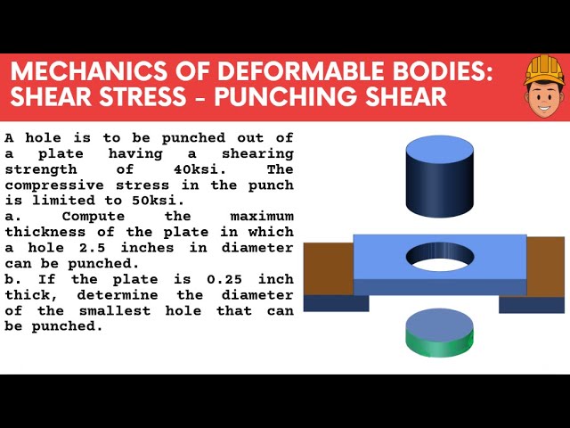 A hole is to be punched out of a plate having a shearing strength of 40ksi ...