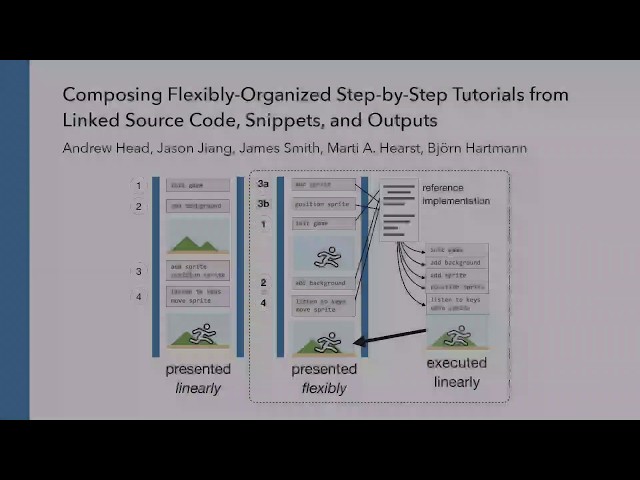 Composing Flexibly-Organized Step-by-Step Tutorials from Linked Source Code, Snippets, and Outputs