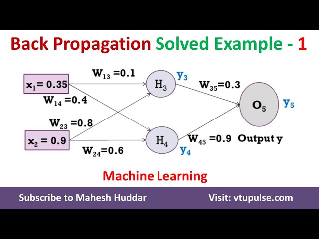 #1 Solved Example Back Propagation Algorithm Multi-Layer Perceptron Network by Dr. Mahesh Huddar