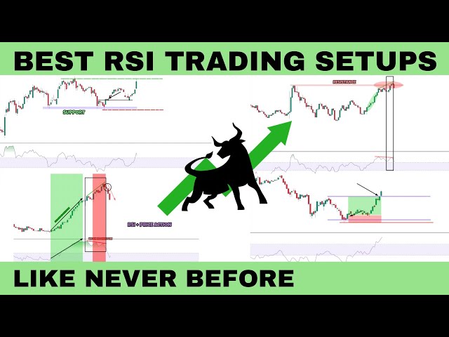 RSI Most Powerful  Trading Setups | Divergence | Technical Analysis #rsitradingstrategy