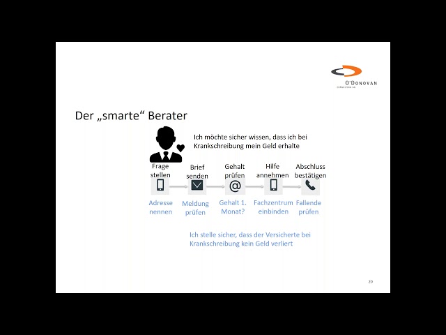 Kundenservice und Customer Experience Management