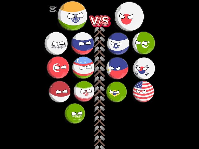 🇮🇳 India support countries V/S 🇯🇵 JAPAN support countries #comments #countryballs #letssee