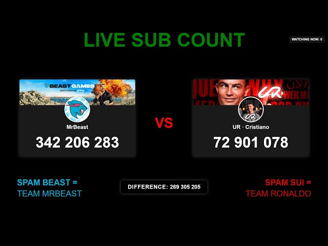 🔴LIVE: Cristiano Ronaldo vs MrBeast | Sub Count Battle in Real-Time!