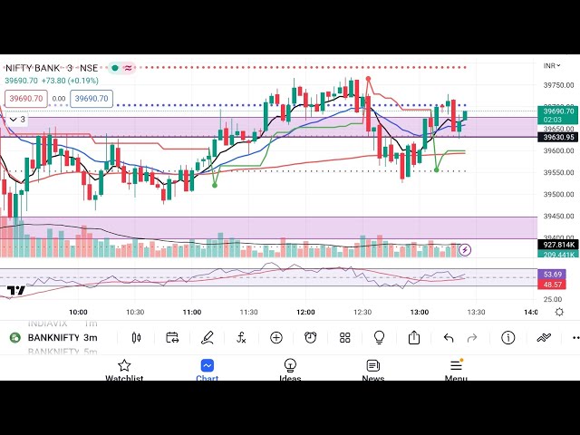 LIVE TRADING BANK NIFTY AND NIFTY #LIVE #NIFTY #BANKNIFTY