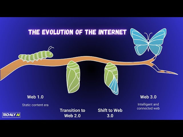 The Internet's Makeover: Web 1.0, 2.0 & 3.0 Explained!