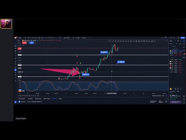 Trade with Surgical Precision