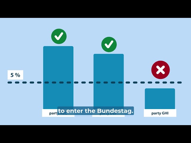 All you need to know about the Bundestag election 2025 – in English!