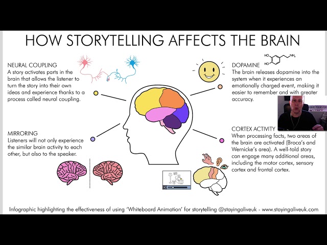 Storytelling Webinar - Part 1 - @stayingaliveuk