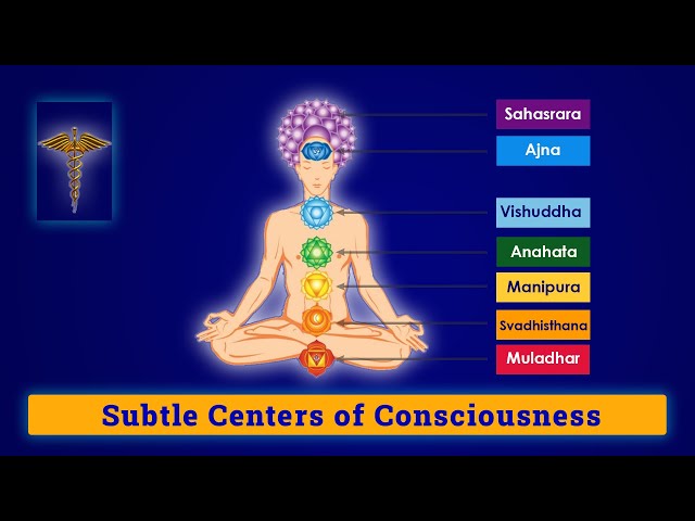 Kundalini (The Ultimate Power of God or The Supra-Mental Consciousness.)