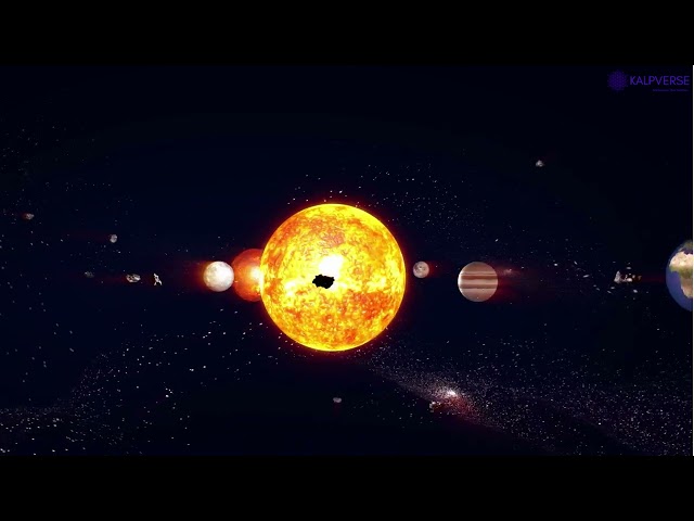 Sun & Other Planets in #space 3D Teaser