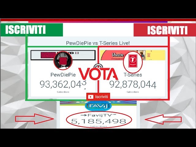 favij subscriber count (LIVE) + pewdiepie vs t-series