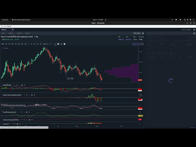 Micro Gold (MGC) Futures with E*trade