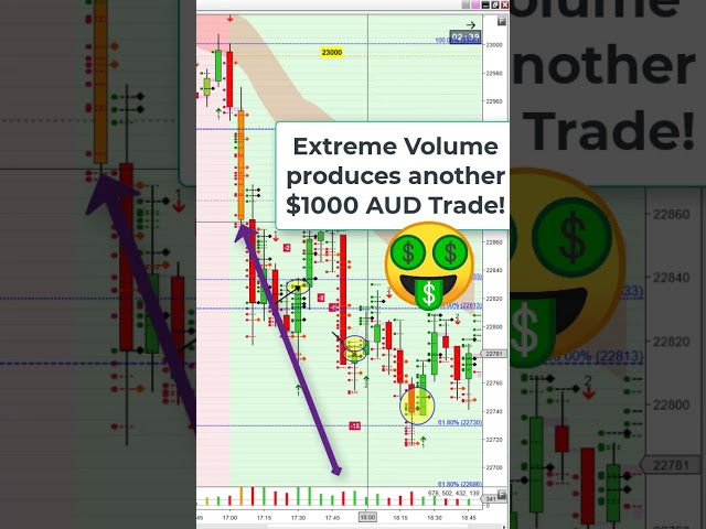 ❤️❤️❤️3X Wins and a $1000 Target for an easy Tuesday on Euro Open 4 Mar 25 #learntotrade