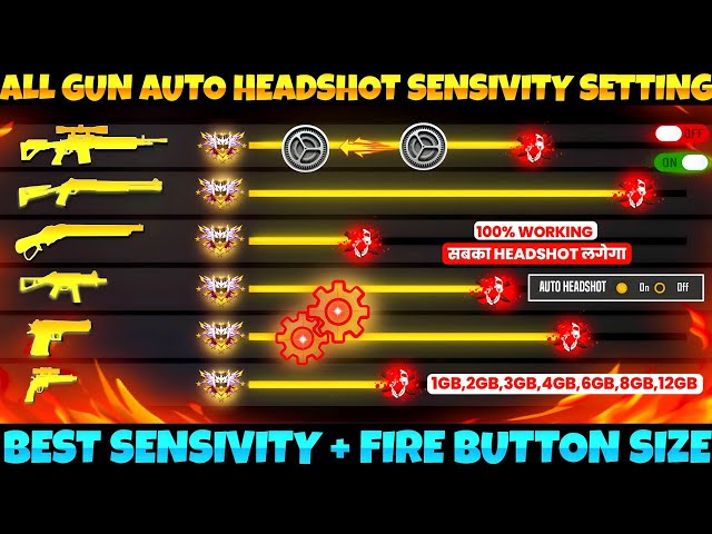 Free Fire Headshot setting 2025 ⚡ Best Sensitivity Settings ⚙️| Sensitivity + Hud Settings Free Fire