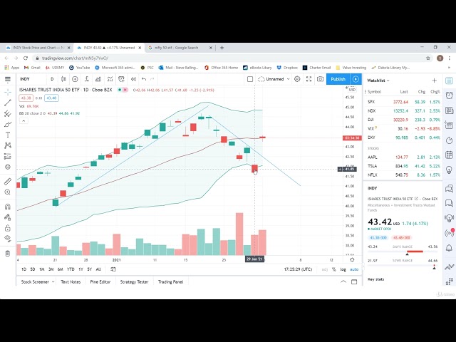 110 Live Trade India Stocks Nifty 50, Tata, Infosys - Stock Market Trading