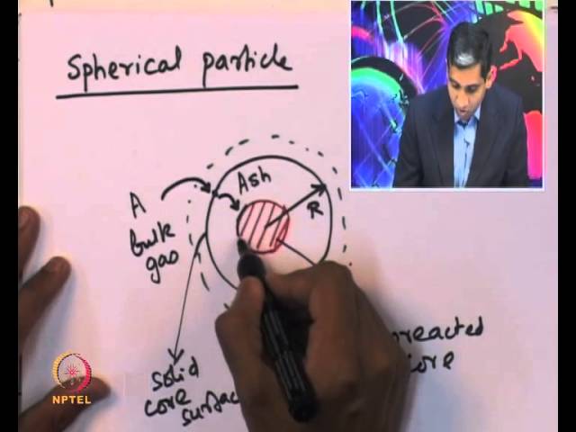 Mod-01 Lec-27 Fluid-solid non-catalytic reactions I