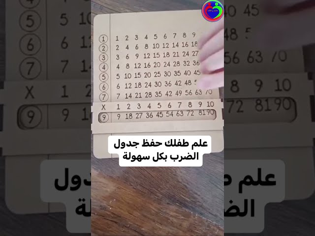 جدول الضرب اسهل طريقة للحفظ