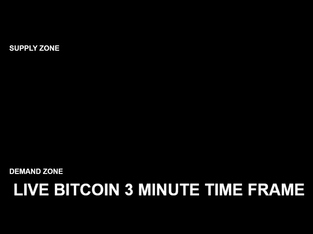 BITCOIN BTC LIVE CHART : 3 MINUTE TIME FRAME