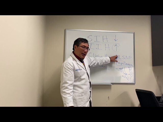 Spontaneous Intracranial hypotension