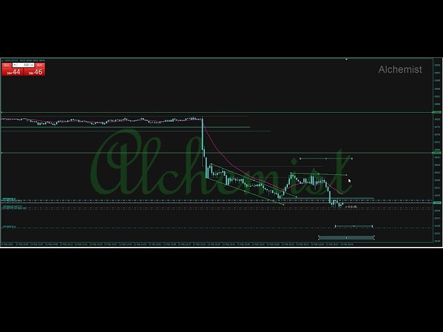 Day trading #83 Target +67