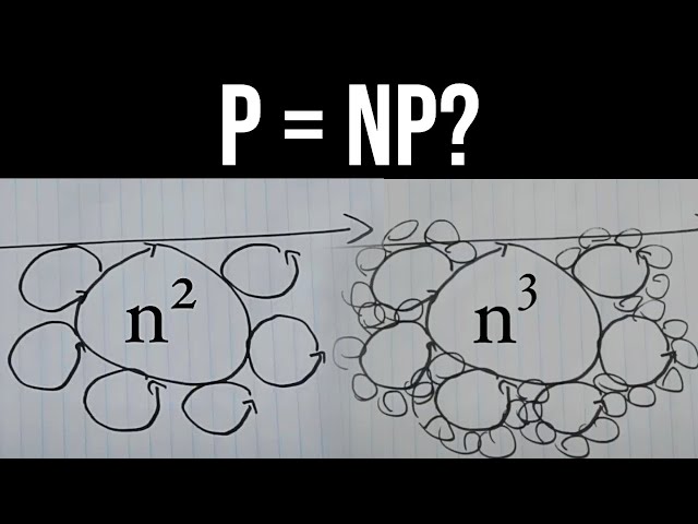 Does P = NP? | Complexity Theory Explained Visually