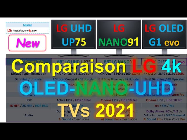 Comparaisons of LG Smart Televisions, Models: OLED - NANOCell - UHD | LG 4K TV 2021