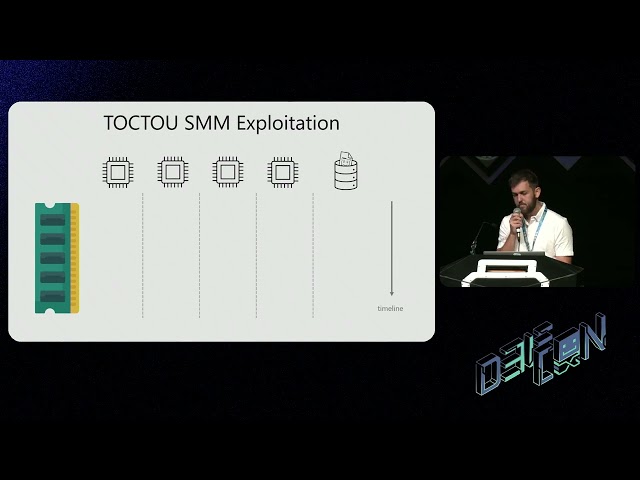 DEF CON 31 - Ringhopper - How We Almost Zero day’d the World - Benny Zeltser, Jonathan Lusky