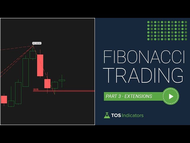 Fibonacci Trading - Part 3 - Fibonacci Extensions Tool