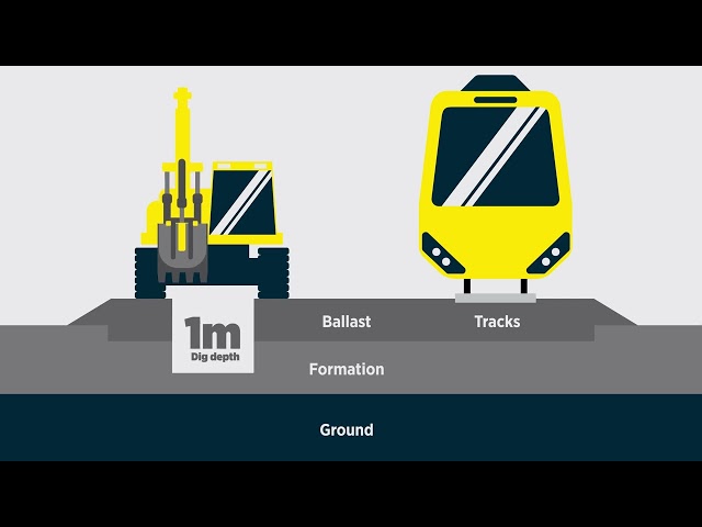 KiwiRail’s Rail Network Rebuild