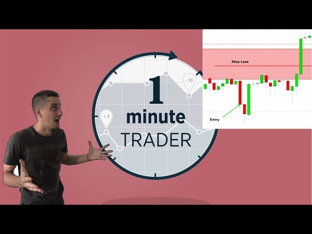 Trade review | What to avoid and how to deal with losses when trading?