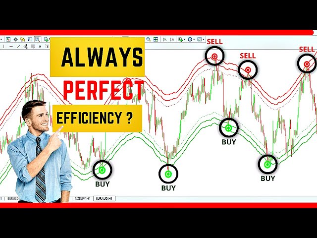 Most Accurate Buy Sell 100% Non Repaint Indicator MT4 MT5 Tradingview (PERFECTLY ACCURACY)