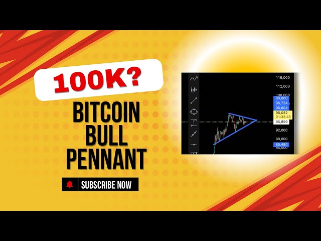 Bitcoin Bull Pennant Formation (100K ON BREAKOUT)