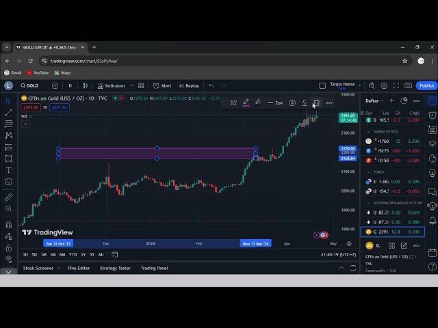 Cara Menggunakan Tradingview