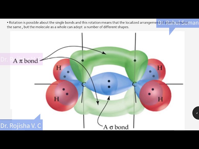 CONFORMATIONAL ANALYSIS (CONFORMATIONAL ISOMERISM) OF ETHANE AND BUTANE ENG CHEM CYT100-S2-CH