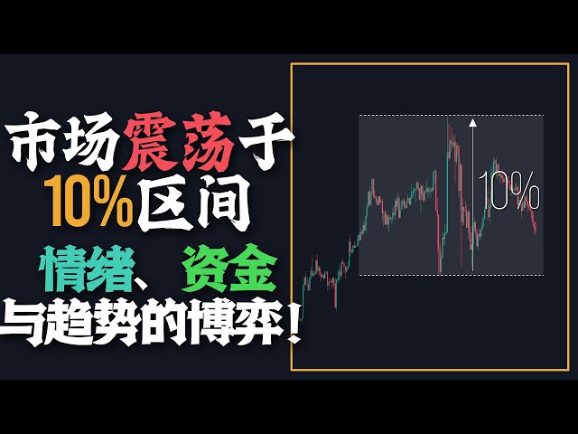 比特币震荡于10%区间：情绪、资金与趋势的博弈！